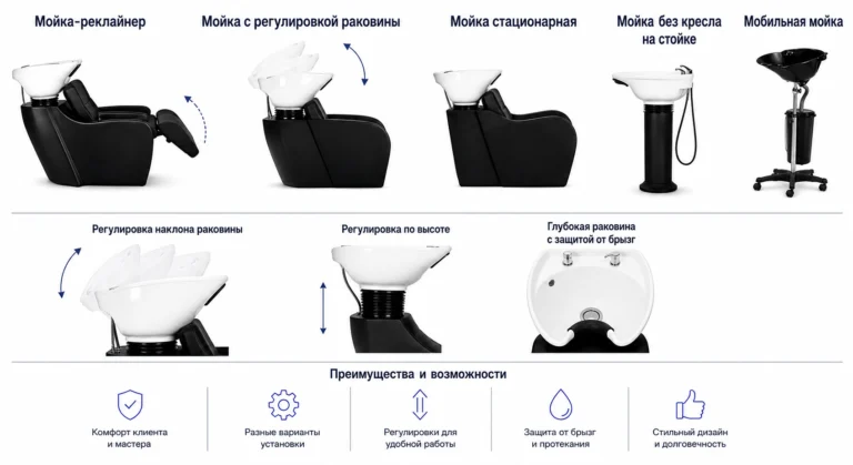 Как выбрать парикмахерскую мойку